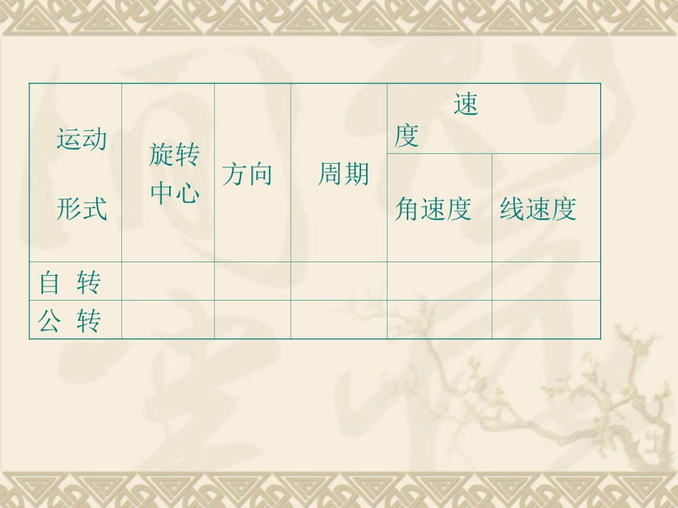 1.3-地球的运动-ppt课件6-高中地理-新人教版-必修1_第2页