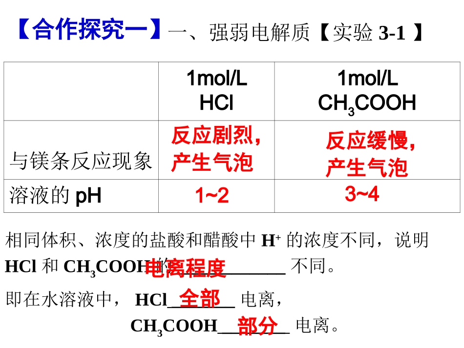 弱电解质的电离_第3页