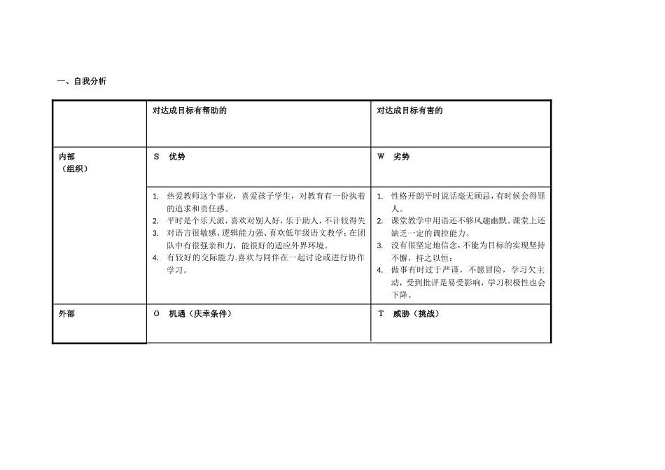 青海省西宁市湟中县多巴镇魏转(任务表单：个人自我诊断SWOT分析表)_第1页