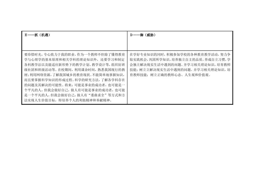 青海省西宁市湟中县多巴镇魏转(任务表单：个人自我诊断SWOT分析表)_第3页
