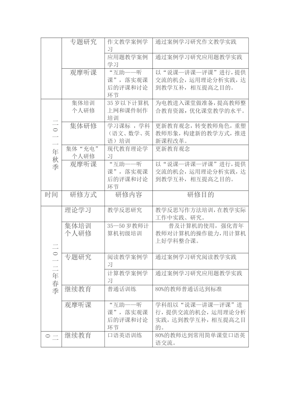 校本研修活动设计方案-(2)_第3页