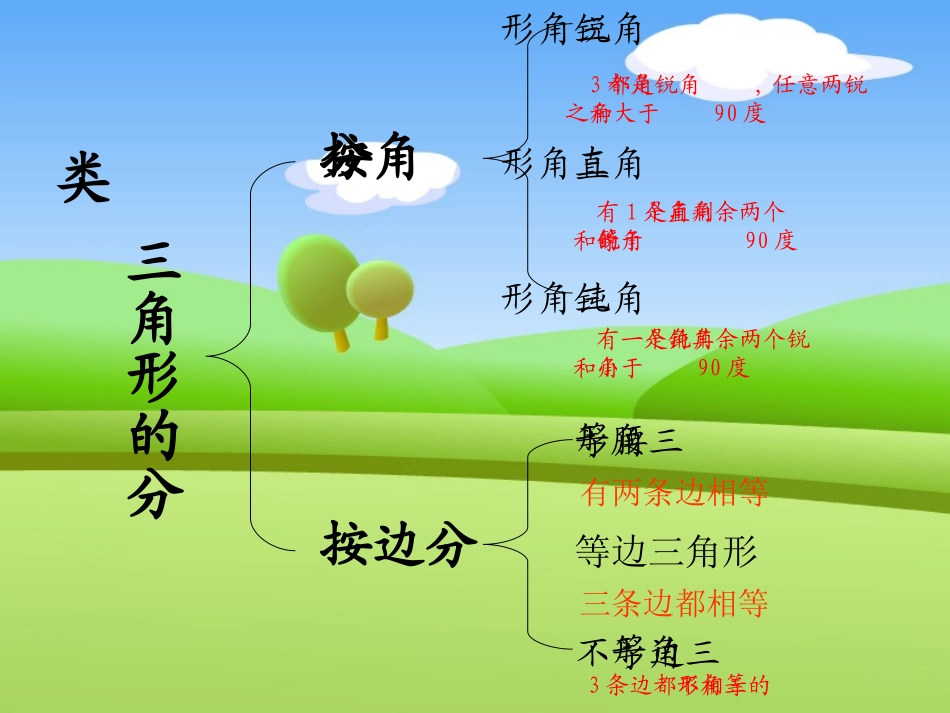 小学数学北师大2011课标版四年级三角形和四边形复习_第3页