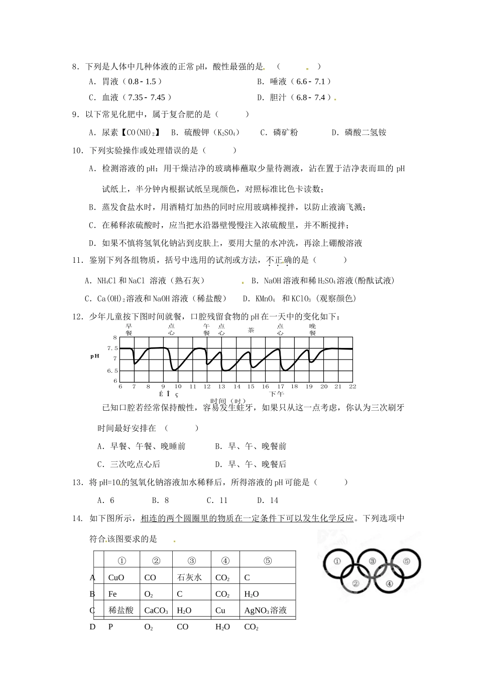 九年级化学下册 第十一、十二章(酸碱盐)单元综合测试试卷 新人教版试卷_第2页