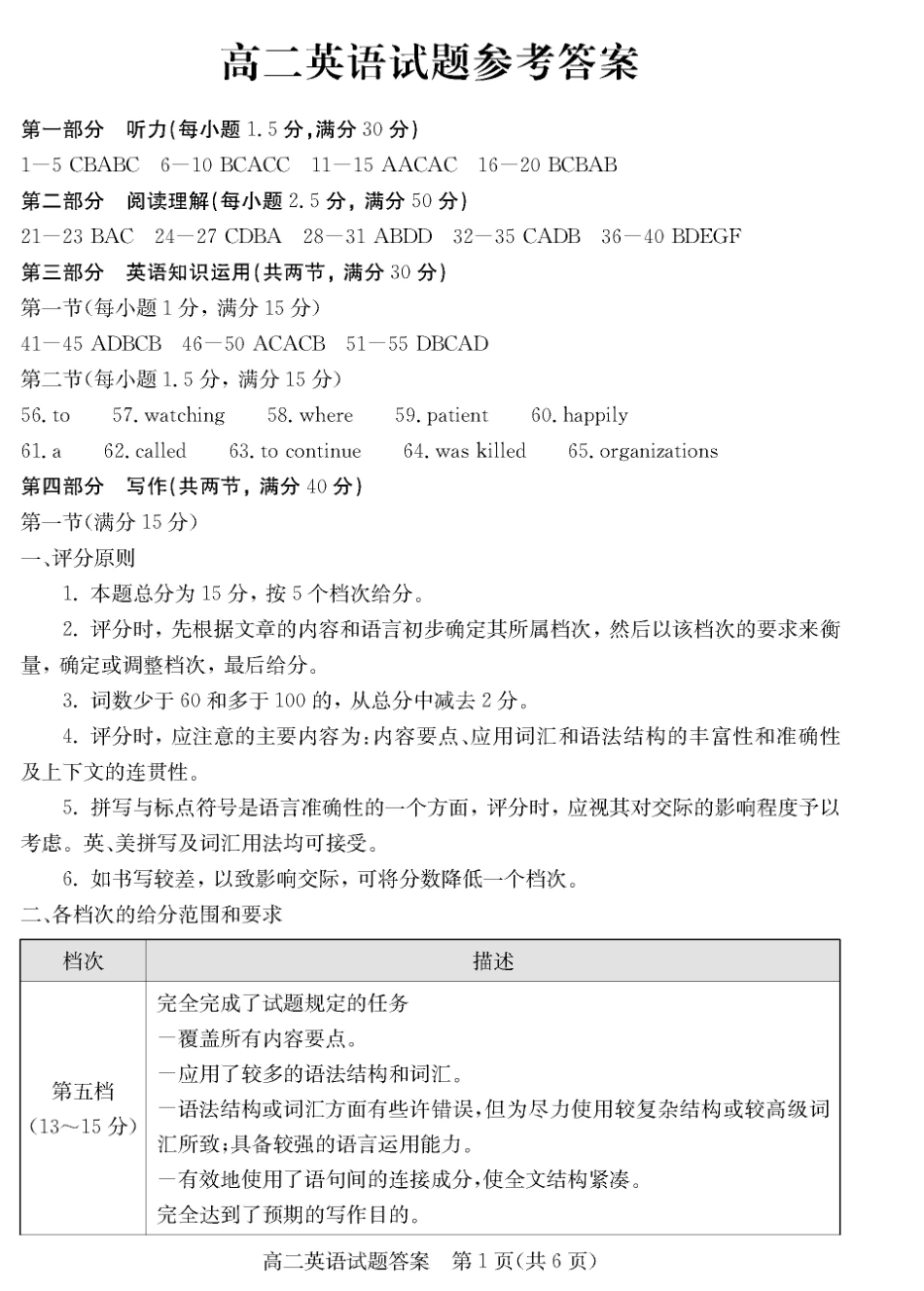 山东省德州市高二英语下学期期末考试试卷答案 山东省德州市高二英语下学期期末考试试卷 山东省德州市高二英语下学期期末考试试卷_第1页