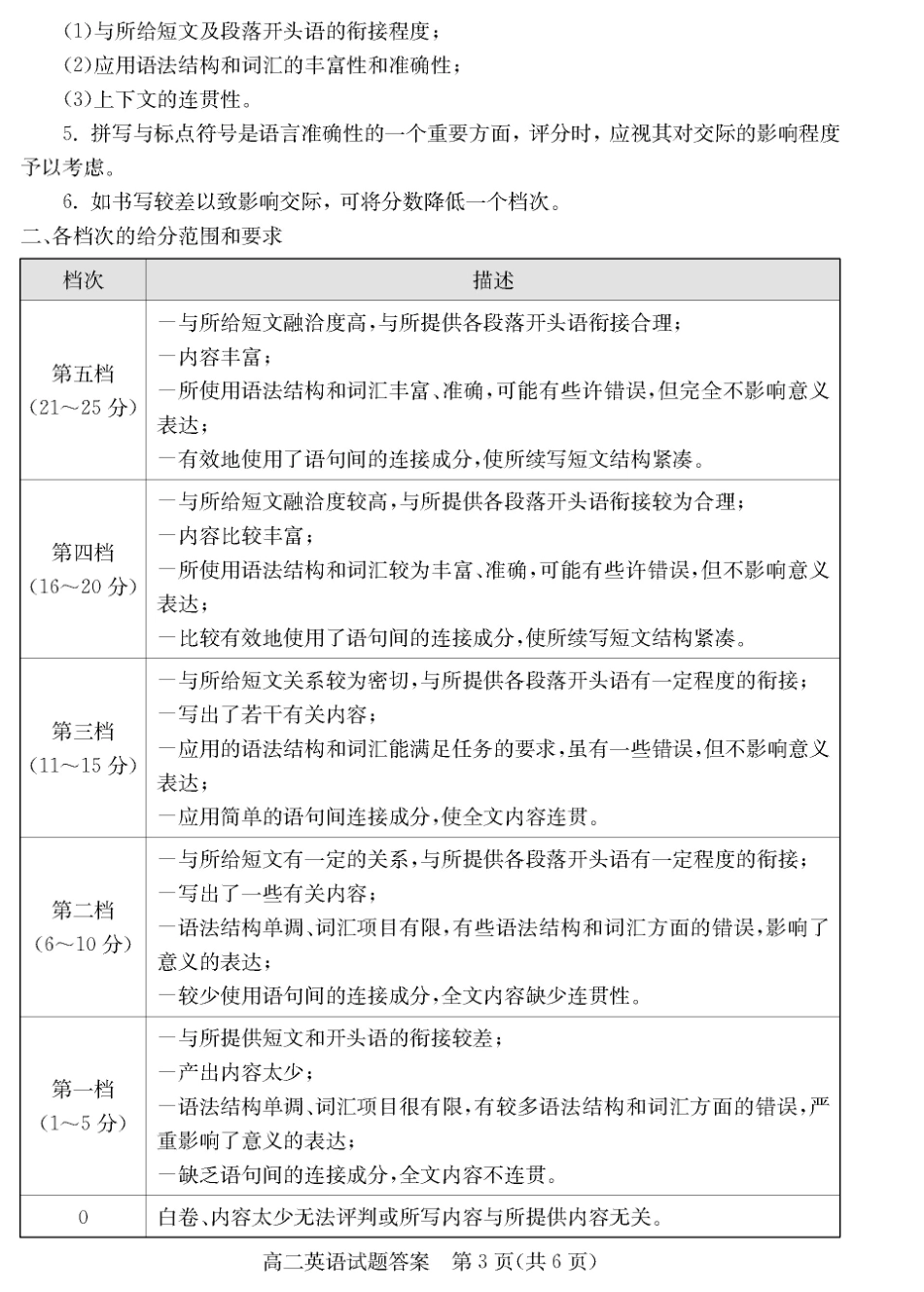 山东省德州市高二英语下学期期末考试试卷答案 山东省德州市高二英语下学期期末考试试卷 山东省德州市高二英语下学期期末考试试卷_第3页