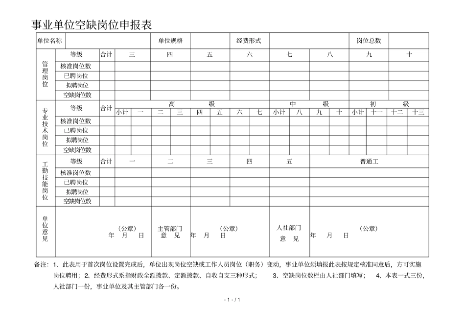 事业单位空缺岗位申报表_第1页