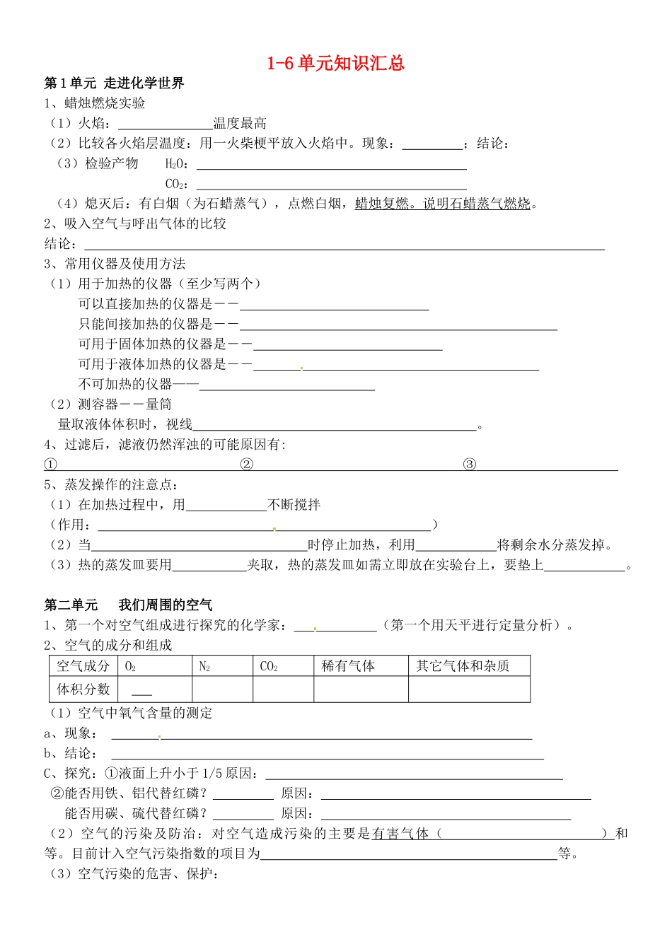 九年级化学 第1-6单元知识点精粹填空 苏教版试卷_第1页
