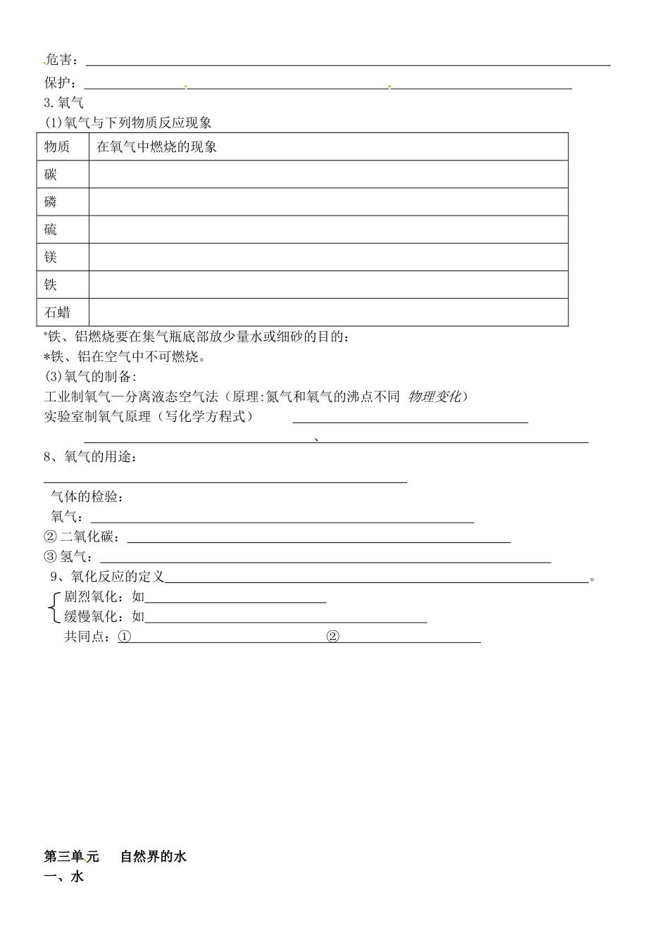 九年级化学 第1-6单元知识点精粹填空 苏教版试卷_第2页