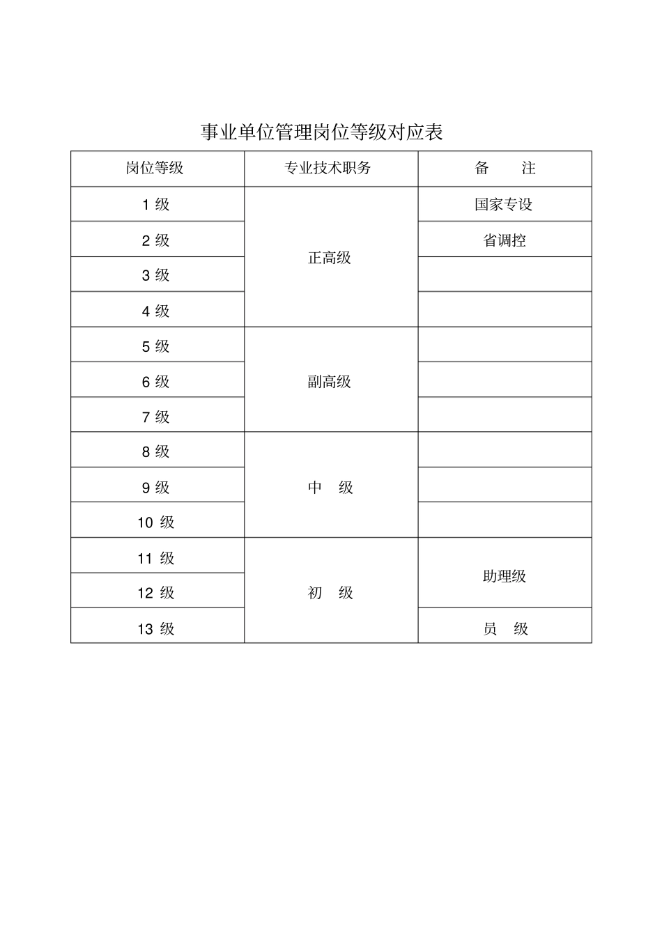 事业单位管理岗位等对应表_第2页