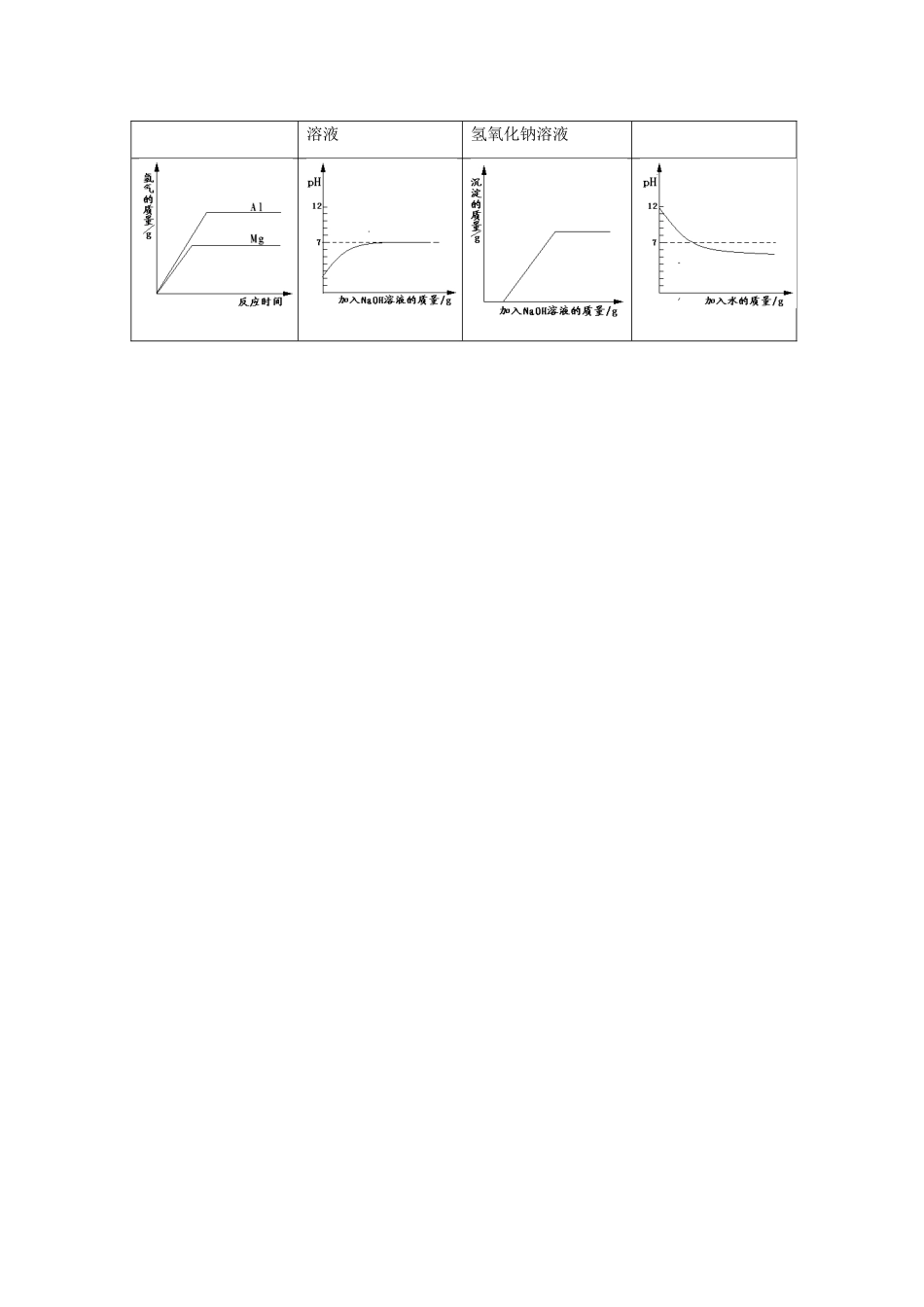 四川省乐山市中考真题化学试卷_第3页