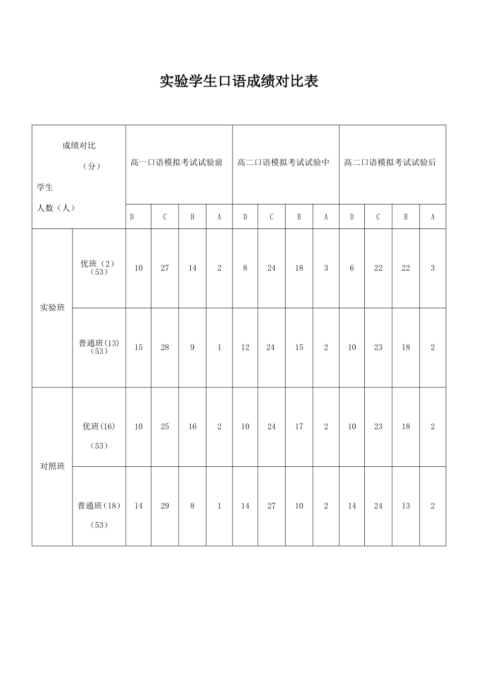 成绩分析-(3)_第1页
