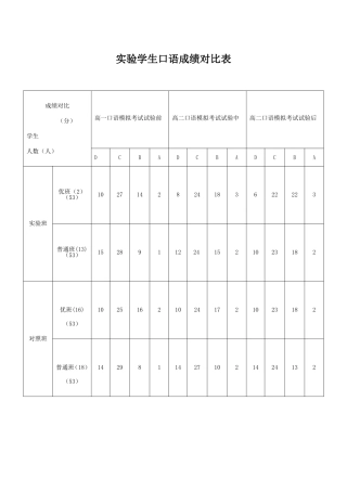 成绩分析-(3)