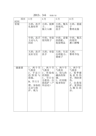 2013、3-7健康课计划
