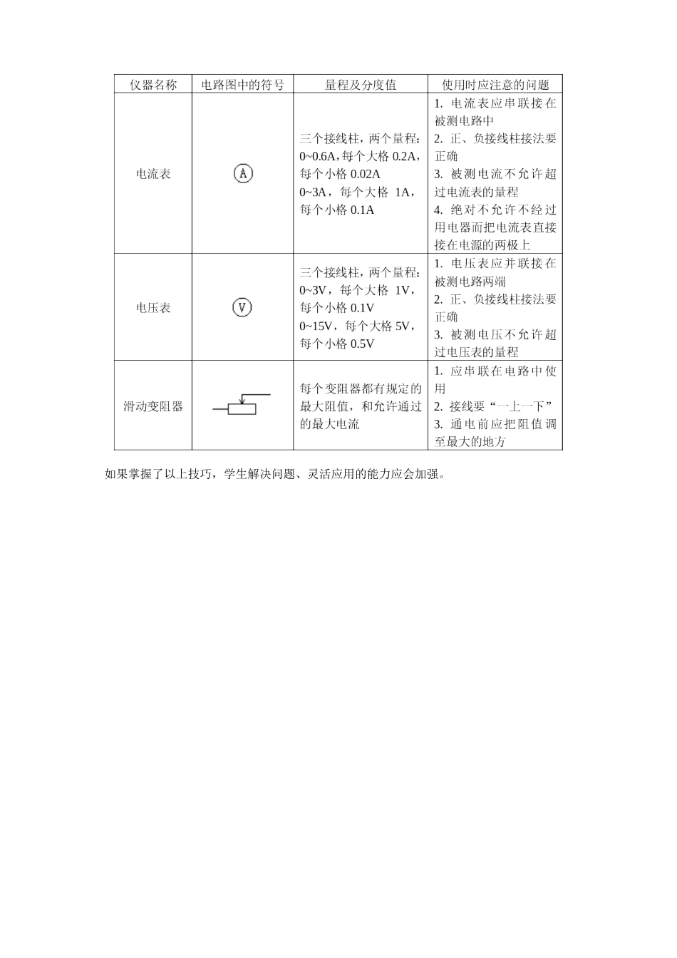 初三物理电学部分知识点记忆技巧 学法指导 不分版本 试题_第2页