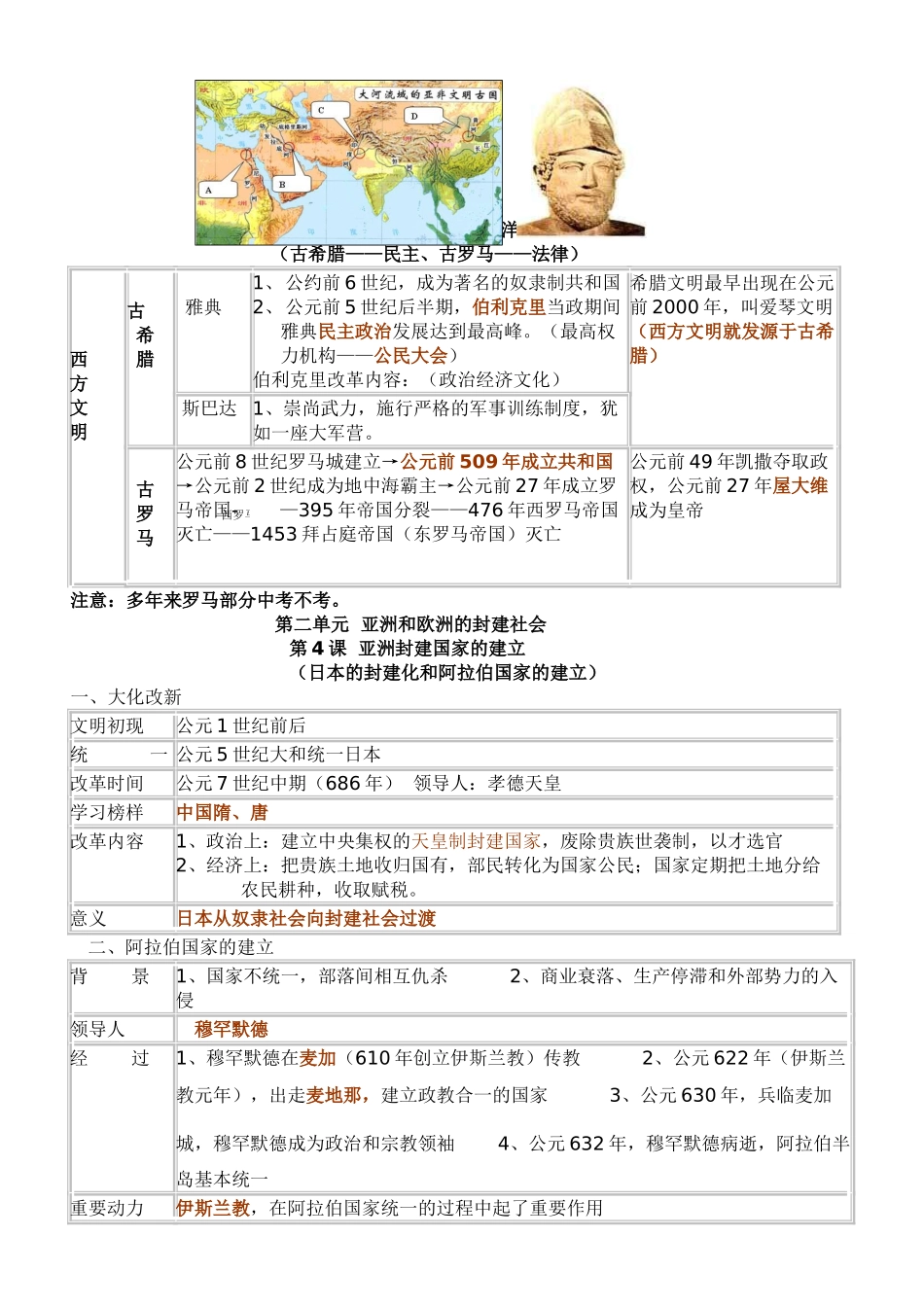 九年级历史上册 复习提纲 人教新课标版试卷_第2页