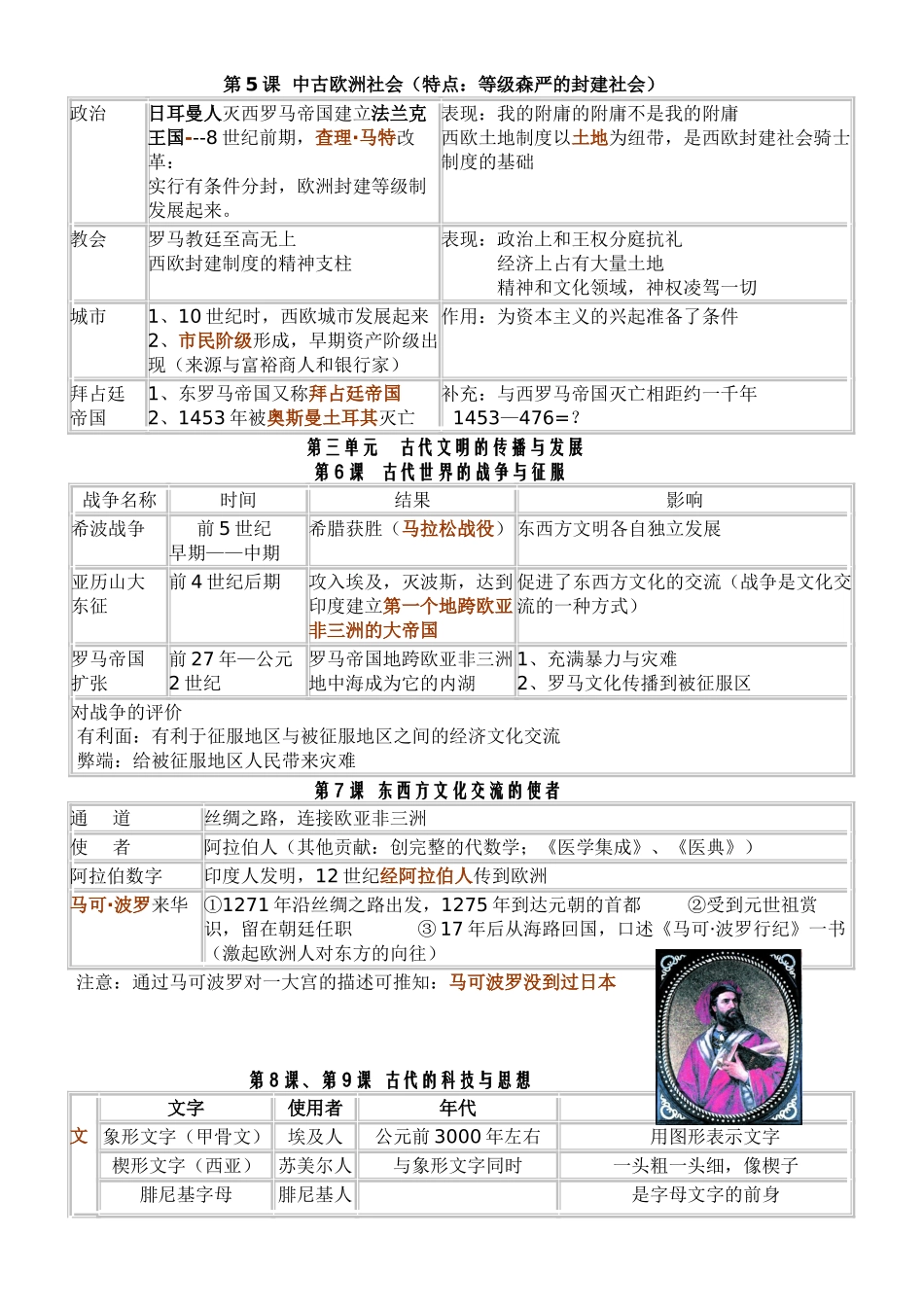 九年级历史上册 复习提纲 人教新课标版试卷_第3页