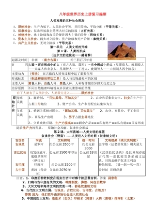 九年级历史上册 复习提纲 人教新课标版试卷