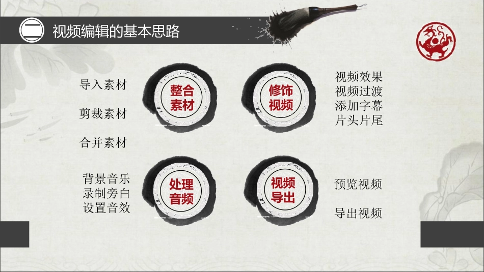 影像素材的剪辑_第3页