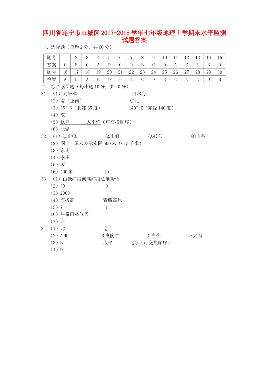 四川省遂宁市市城区七年级地理上学期末水平监测试卷答案 商务星球版 四川省遂宁市市城区七年级地理上学期末水平监测试卷(pdf) 商务星球版_第1页