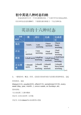 初中英语时态资料MicrosoftWord文档