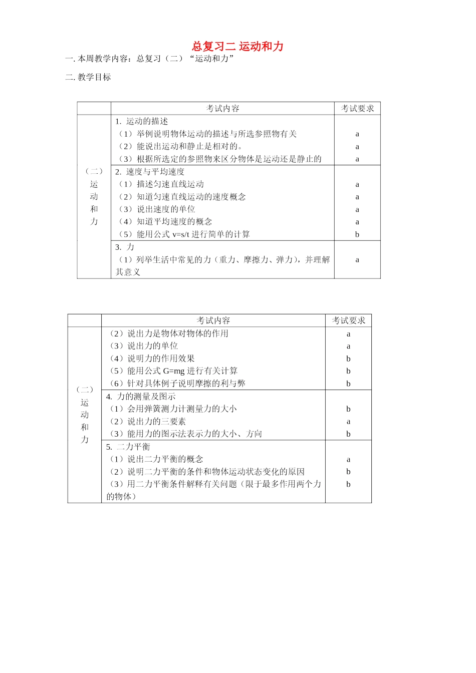 华东师大版总复习二 运动和力试卷_第1页