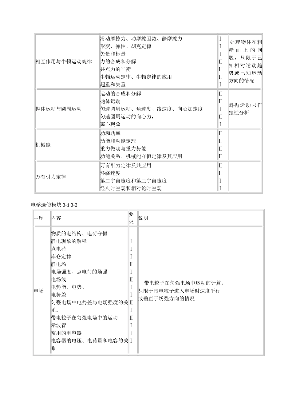 2015年高考考试说明_第3页