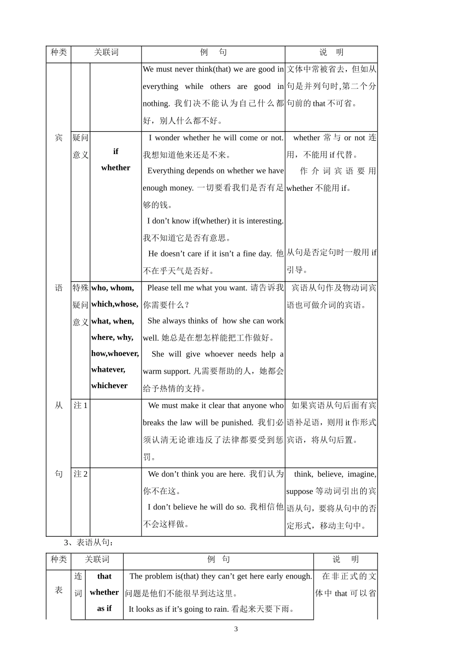 2名词性从句_第3页