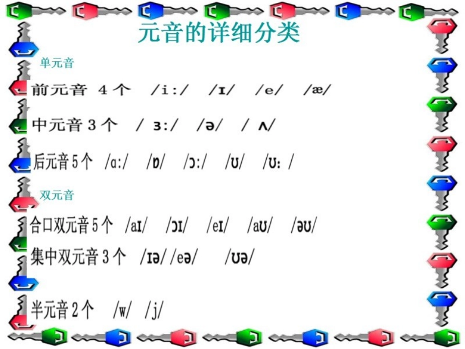 国际音标ppt_第3页