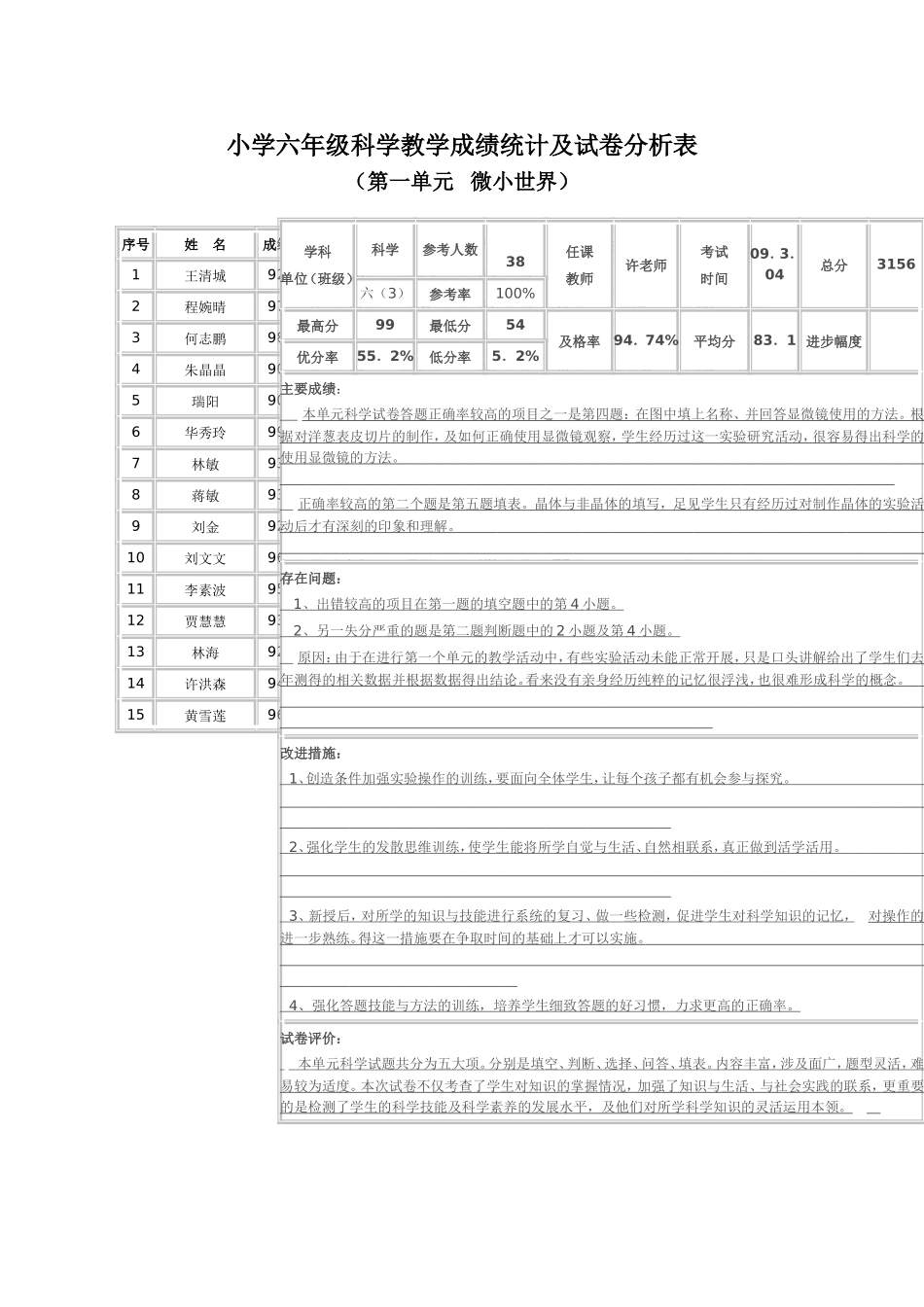 成绩分析表-(2)_第1页