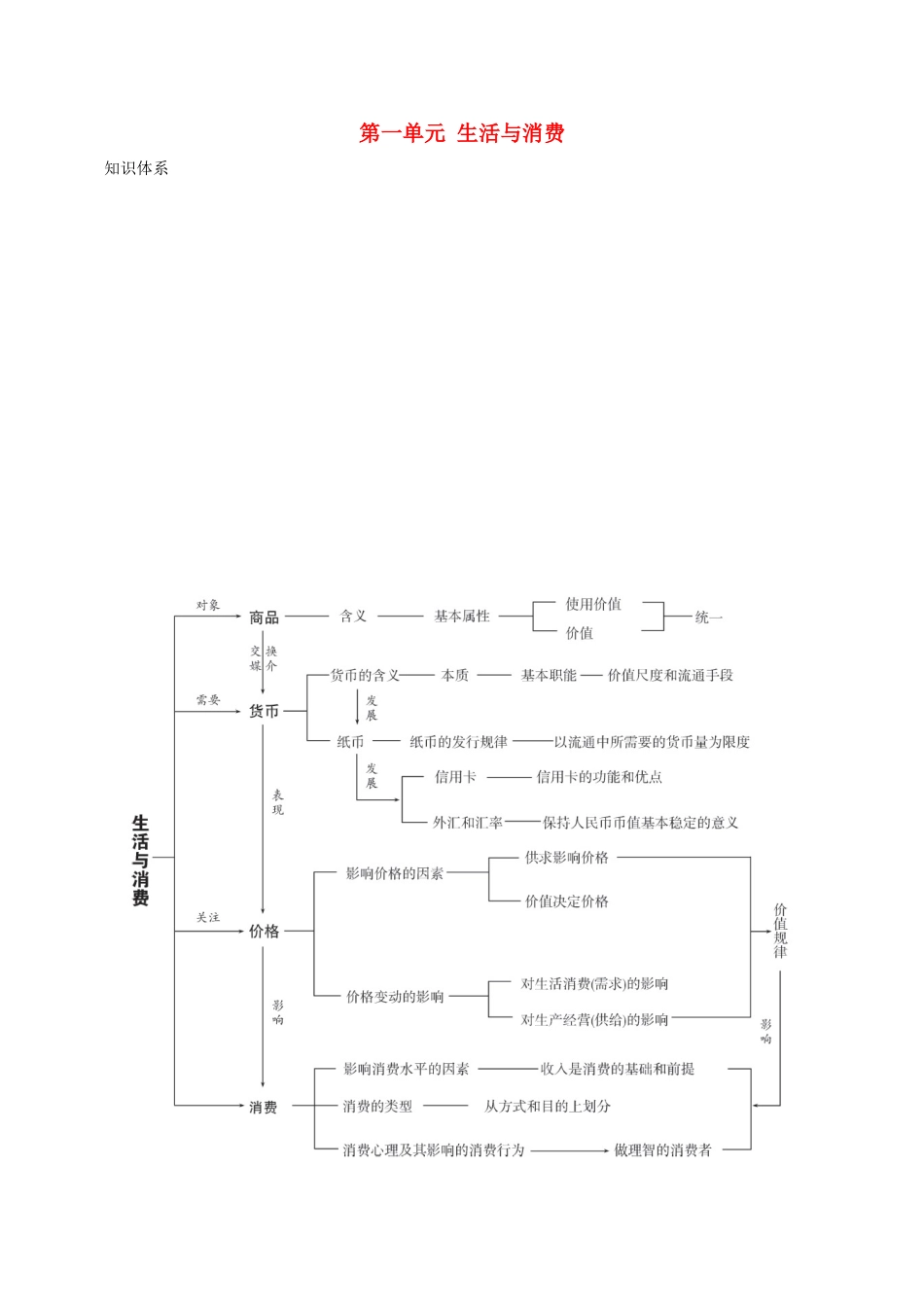（浙江选考）高考政治一轮复习 考点突破 第一单元 生活与消费知识体系 考情分析 新人教版必修1-新人教版高三必修1政治试题_第1页
