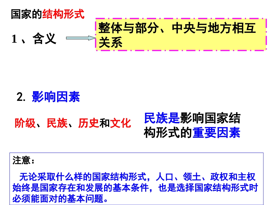 1.3现代国家的结构形式_第2页