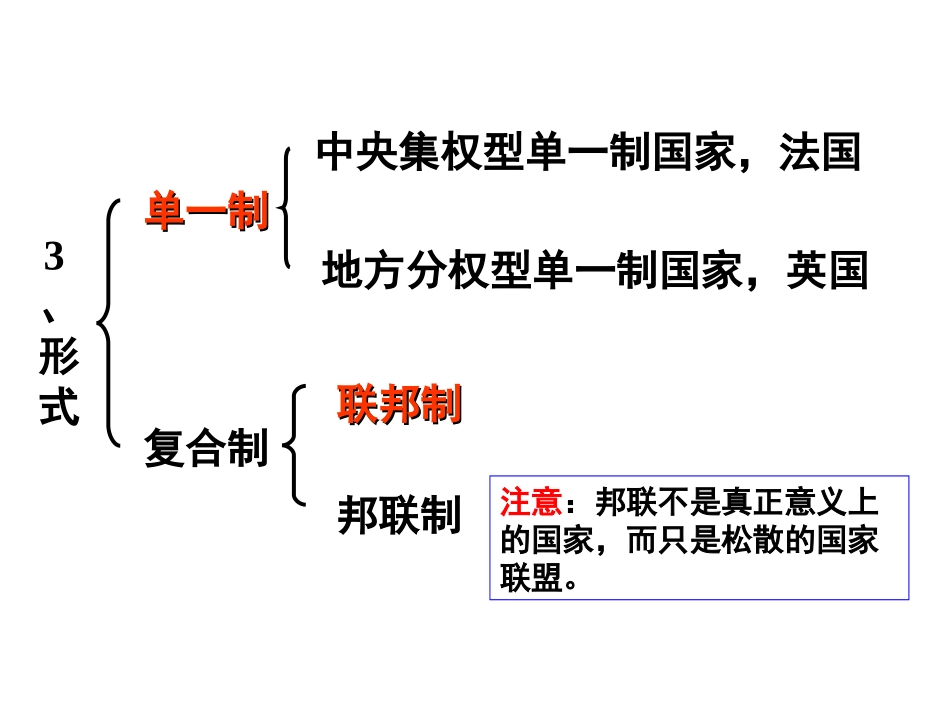 1.3现代国家的结构形式_第3页