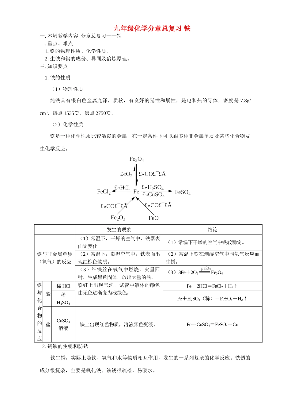 九年级化学分章总复习 铁试卷_第1页