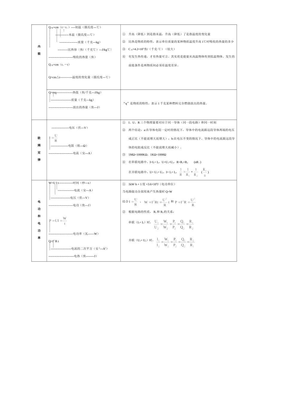 初中物理公式及使用条件知识点分析 试题_第3页
