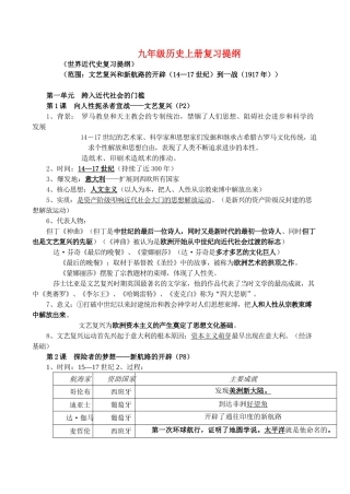 九年级历史上册复习提纲 北师大版试卷