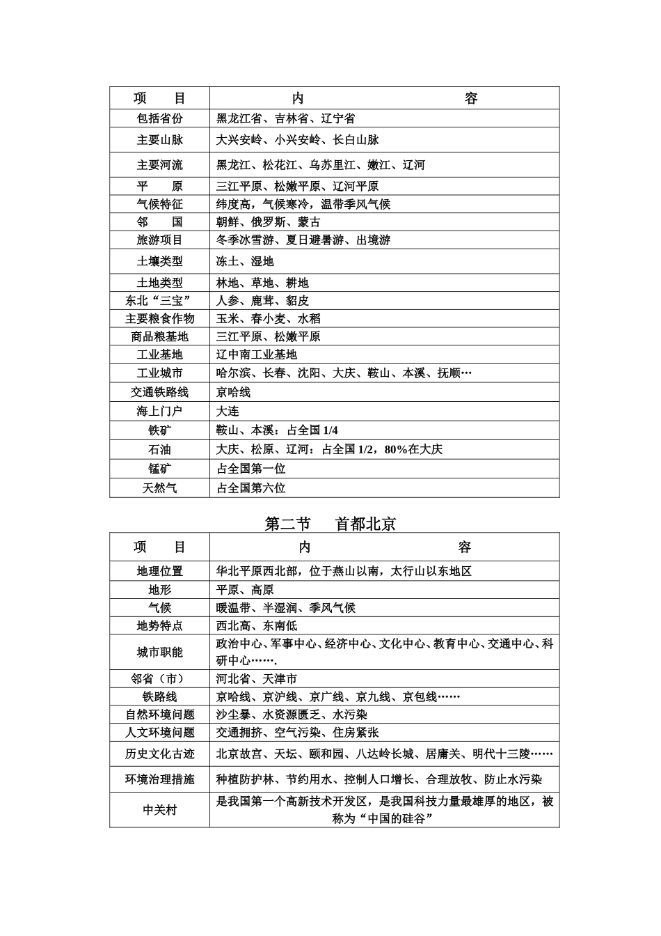 粤教版(地质本)八年级地理下册复习提纲_第3页
