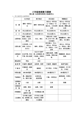 粤教版(地质本)八年级地理下册复习提纲