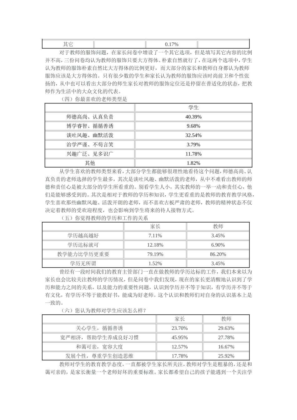 关于关于我心目中的好老师的调查问卷_第2页