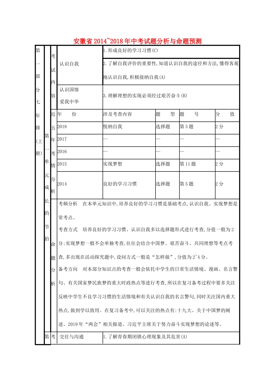 中考道德与法治总复习试卷分析与命题预测素材_第1页