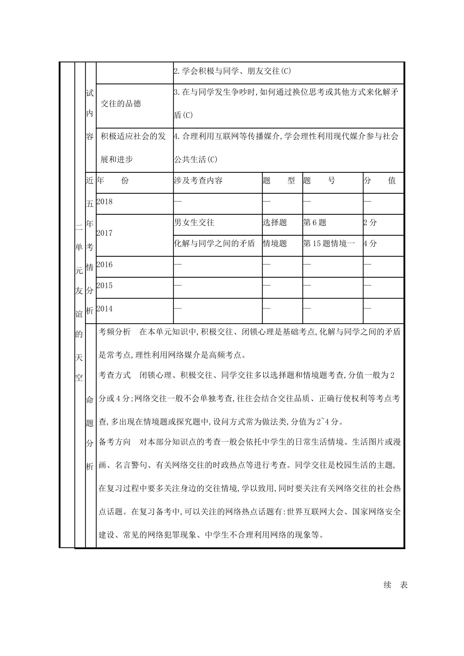 中考道德与法治总复习试卷分析与命题预测素材_第2页