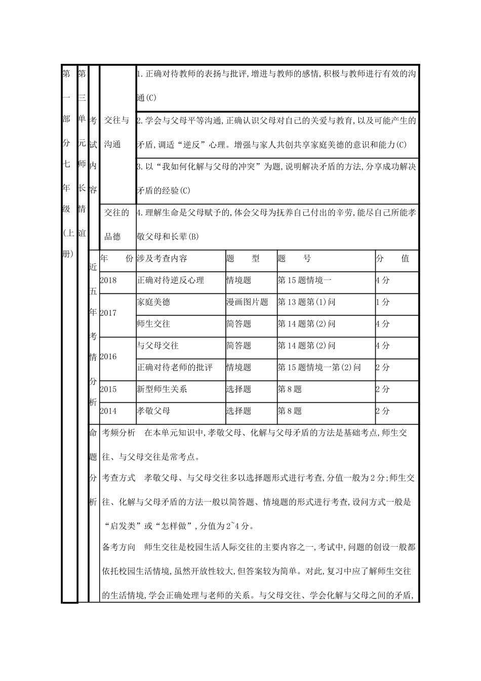 中考道德与法治总复习试卷分析与命题预测素材_第3页