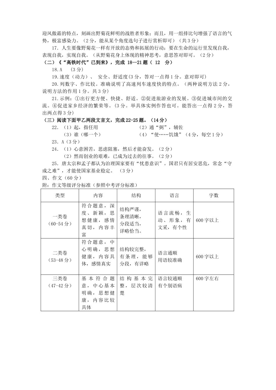 四川省遂宁市八年级语文上学期期末教学水平监测试卷答案 新人教版 四川省遂宁市八年级语文上学期期末教学水平监测试卷(pdf) 新人教版 四川省遂宁市八年级语文上学期期末教学水平监测试卷(pdf) 新人教版_第2页