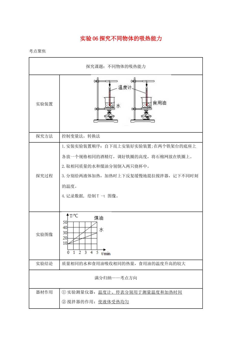 中考物理必考实验精解精练专题 实验06 探究不同物体的吸热能力试卷_第1页