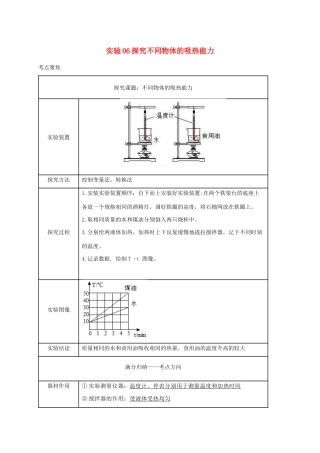中考物理必考实验精解精练专题 实验06 探究不同物体的吸热能力试卷