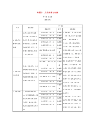 （课标专用 5年高考3年模拟A版）高考政治 专题十 文化传承与创新试题-人教版高三全册政治试题