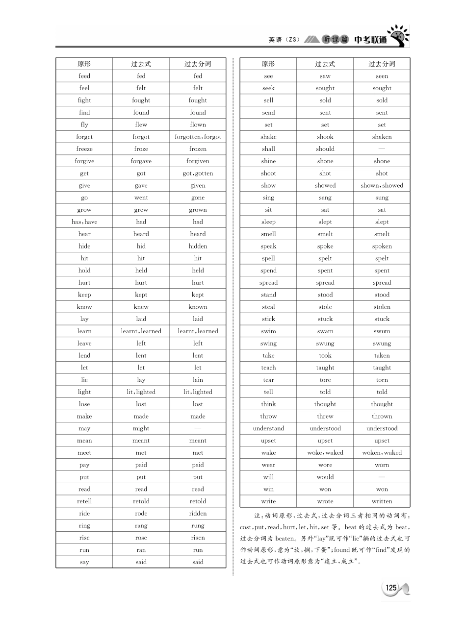 中考英语 听课篇24(pdf) 人教新目标版试卷_第3页