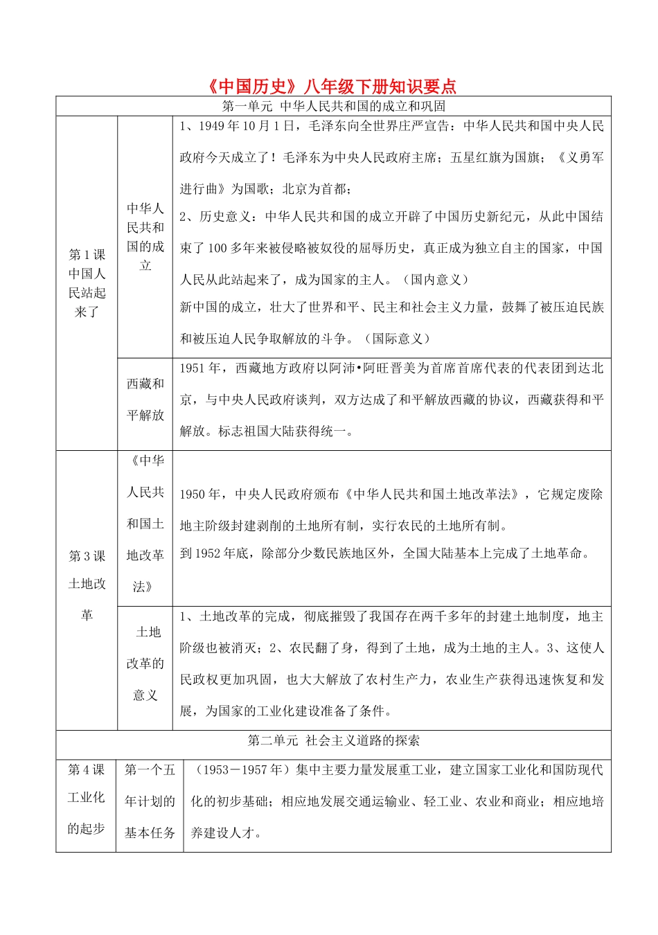 九年级下册知识要点 人教新课标版试卷_第1页
