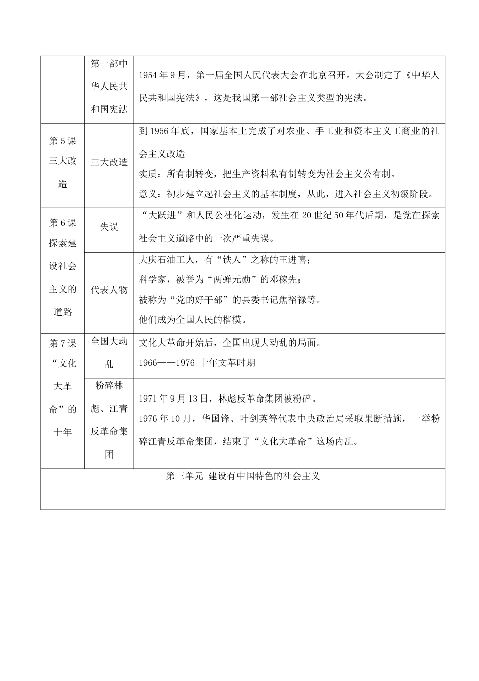 九年级下册知识要点 人教新课标版试卷_第2页