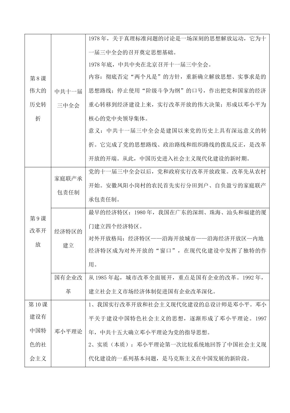 九年级下册知识要点 人教新课标版试卷_第3页