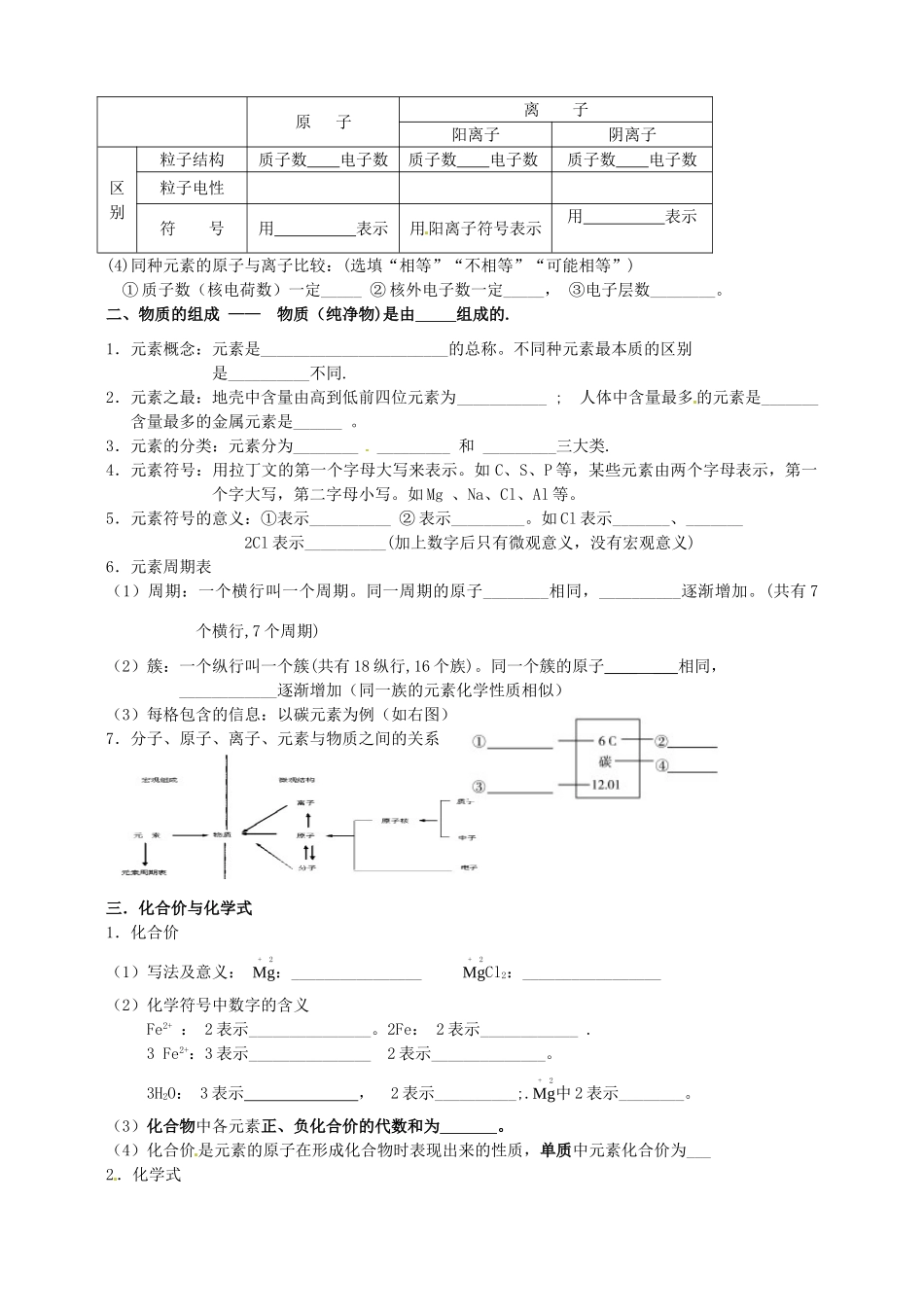 九年级化学 第3单元知识点复习提纲试卷_第2页